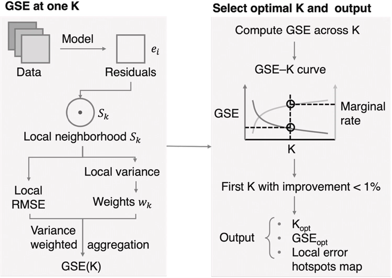 Cover image for Generalised spatial error for validation